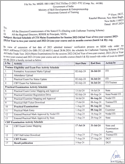 NCVT ITI Exam 2024 