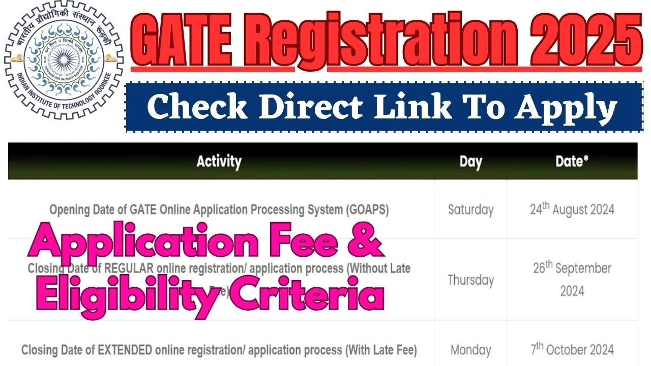 GATE Registration 2025