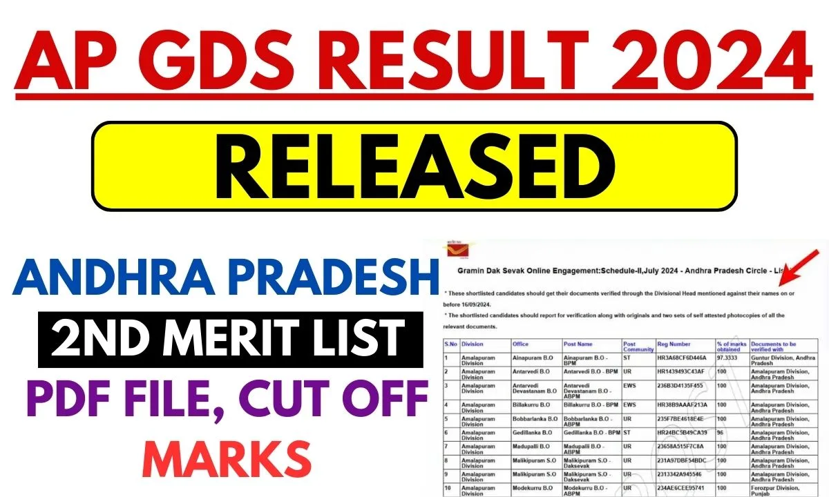 Andhra Pradesh 2nd Merit List