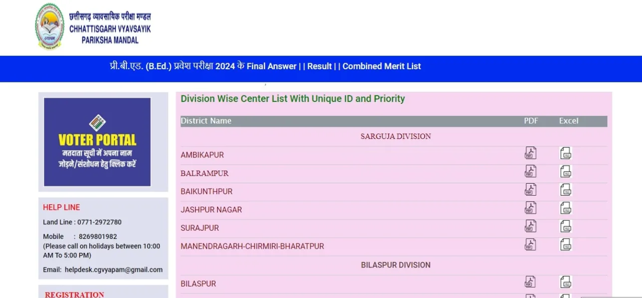 CG TET Result 2024