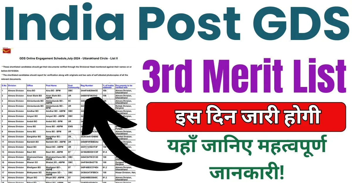 India Post GDS 3rd Merit List 2024