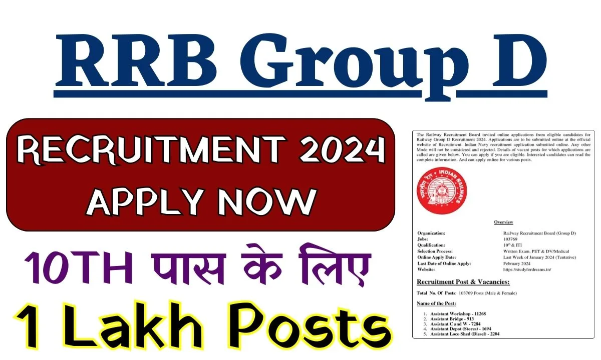 RRB Group D Recruitment 2024