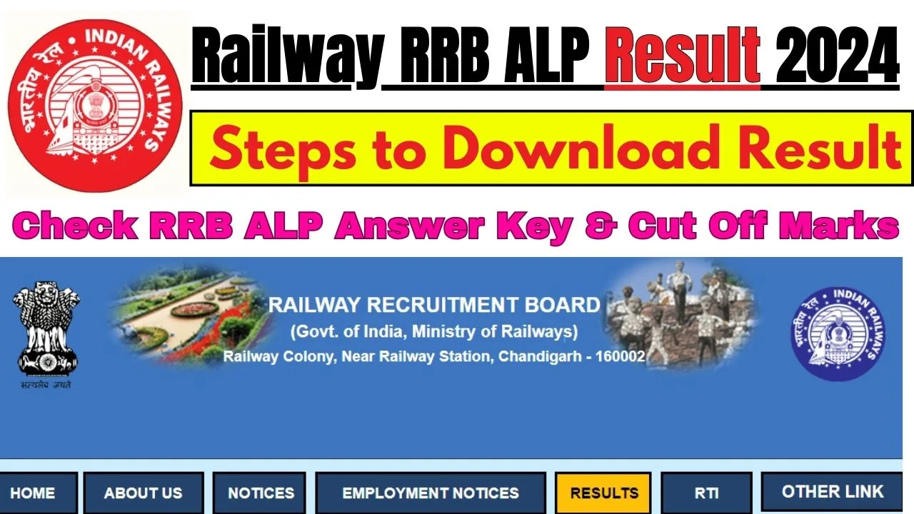 Railway RRB ALP Result 2024