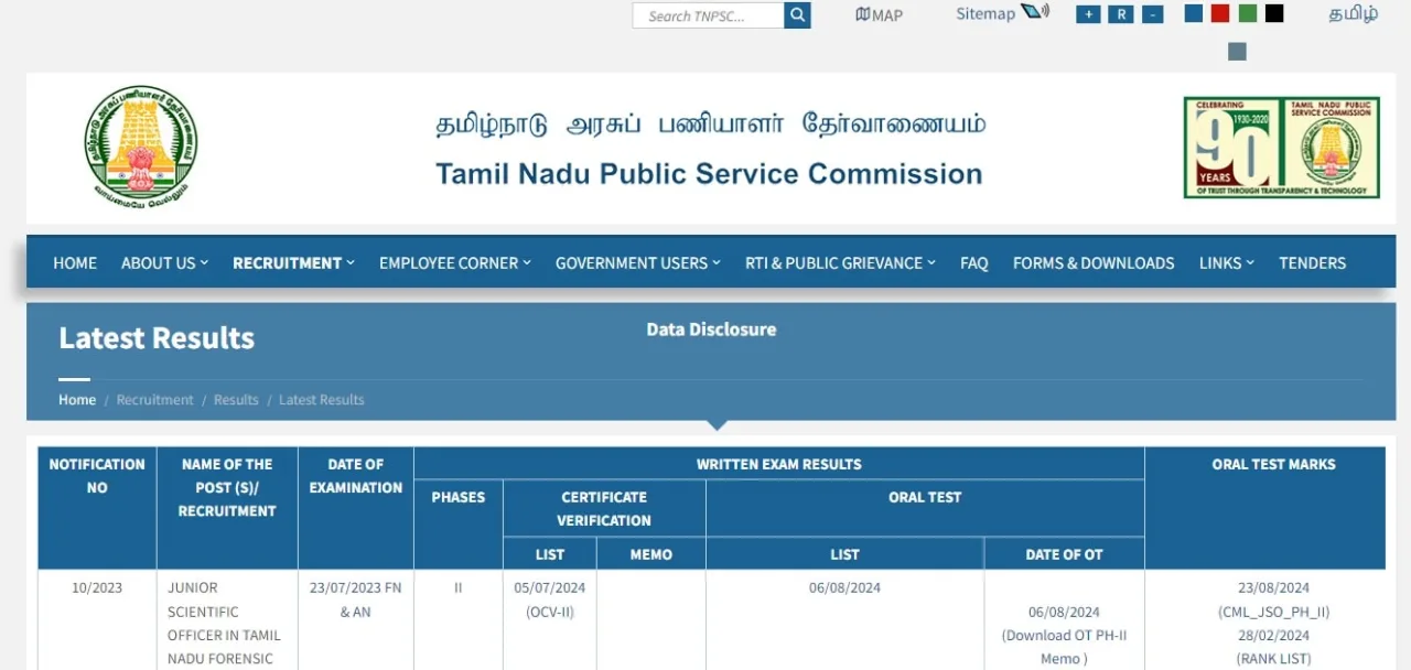 TNPSC Group 2 Result 2024