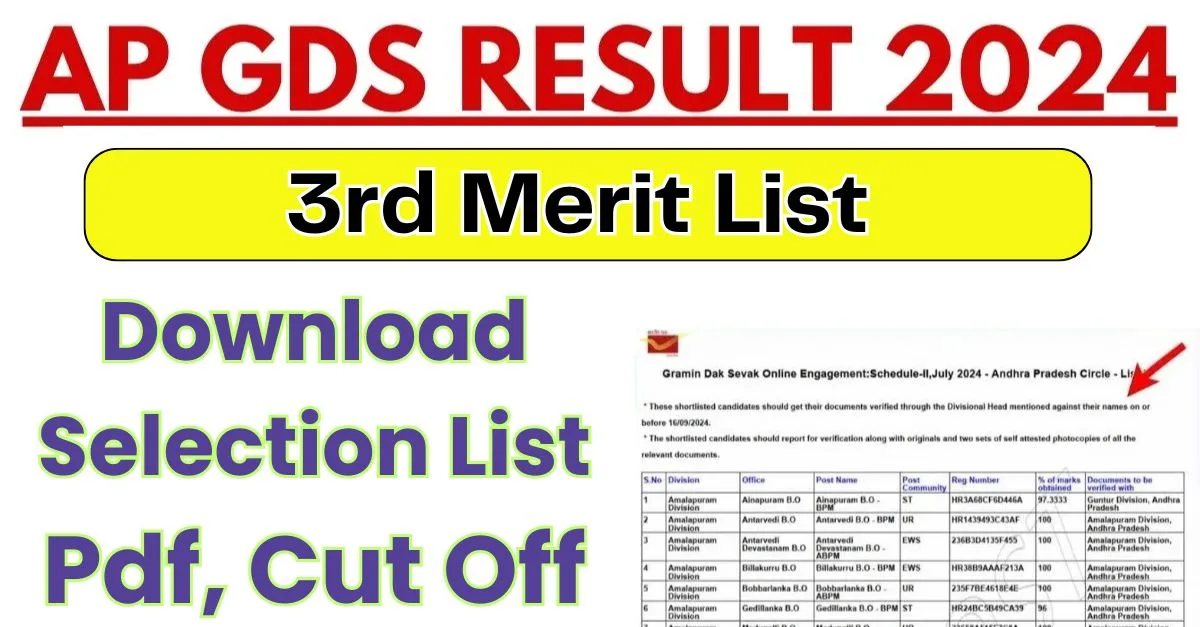 AP GDS 3rd Merit List 2024 