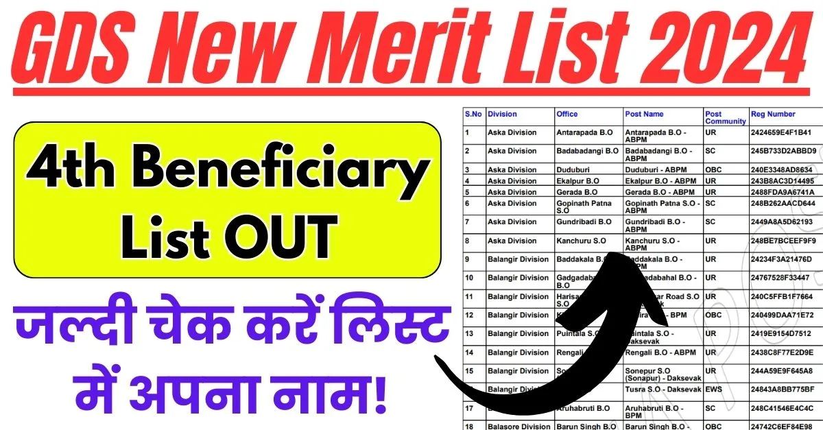 GDS New Merit List 2024