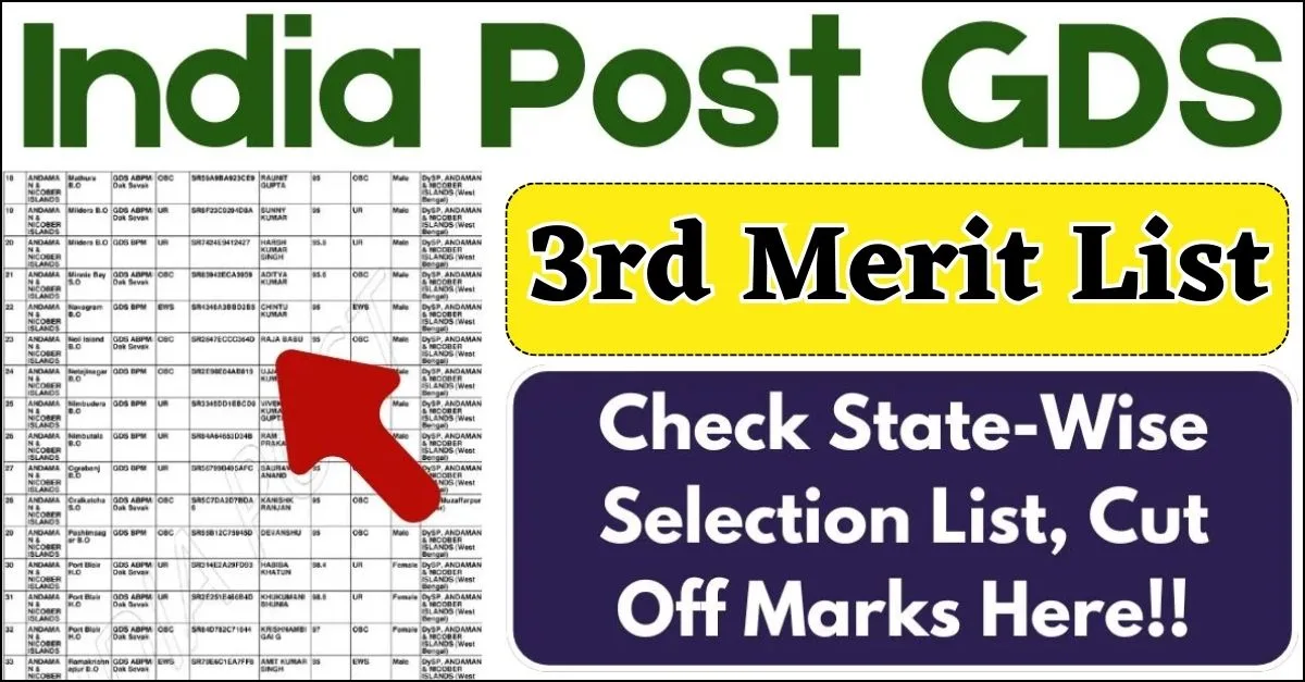 India Post GDS 3rd Merit List 2024