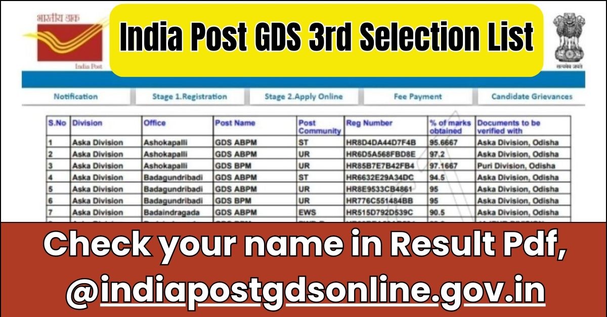 India Post GDS 3rd Selection List 2024