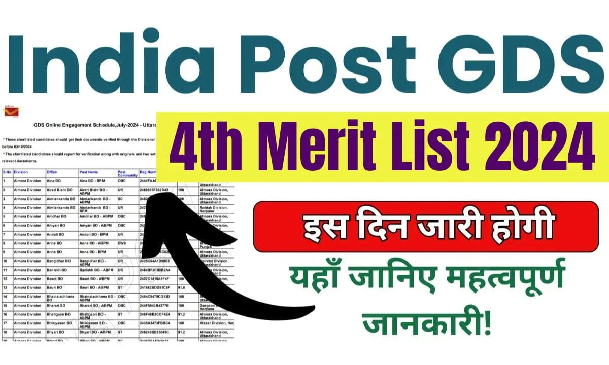 India Post GDS 4th Merit List 2024