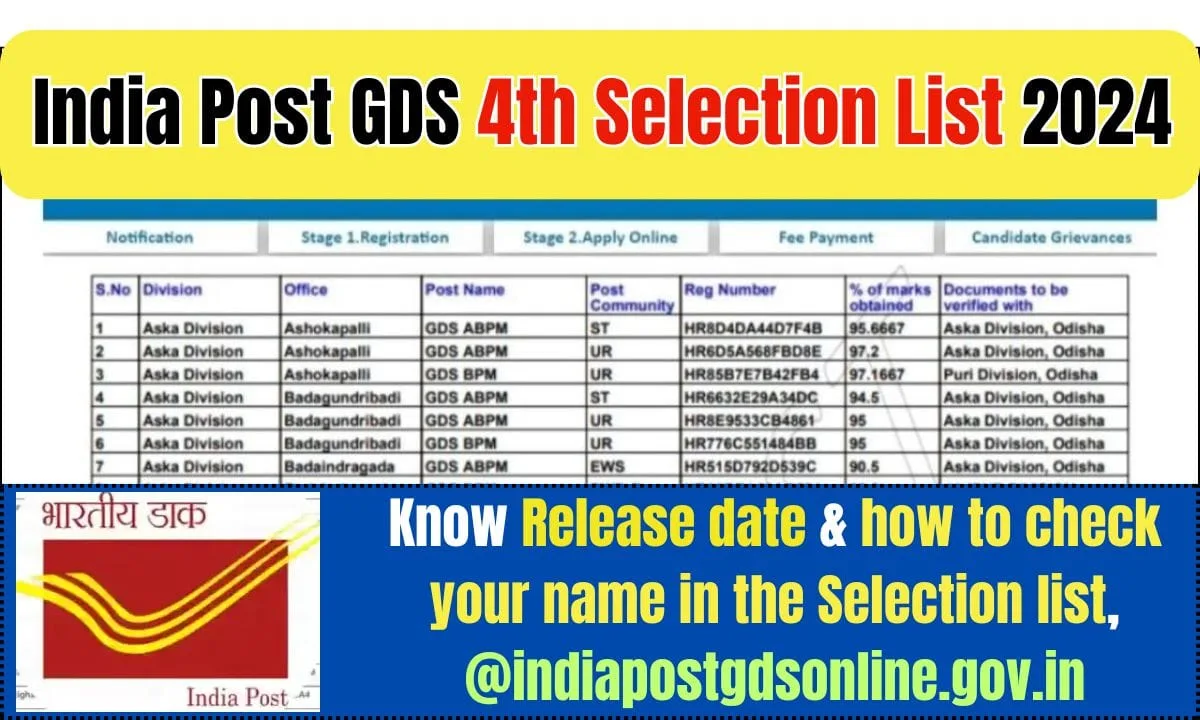 India Post GDS 4th Selection List 2024