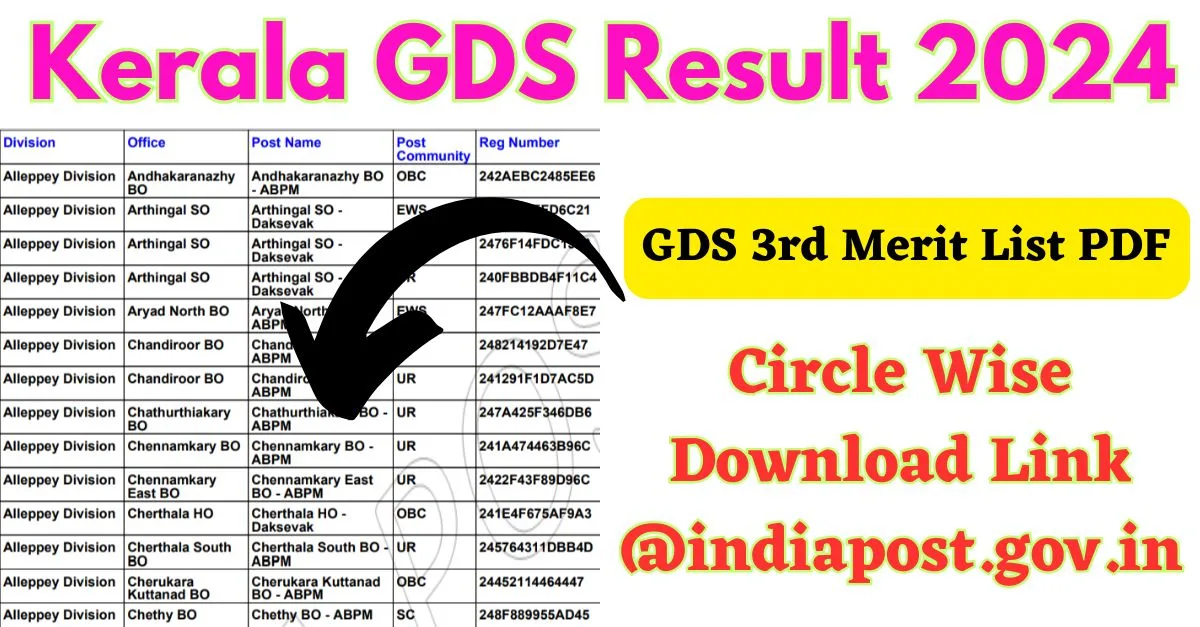 Kerala GDS Result 2024