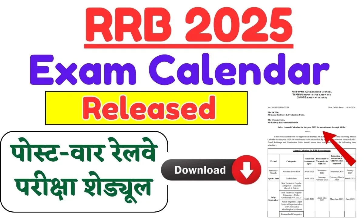 RRB Exam Calendar 2025