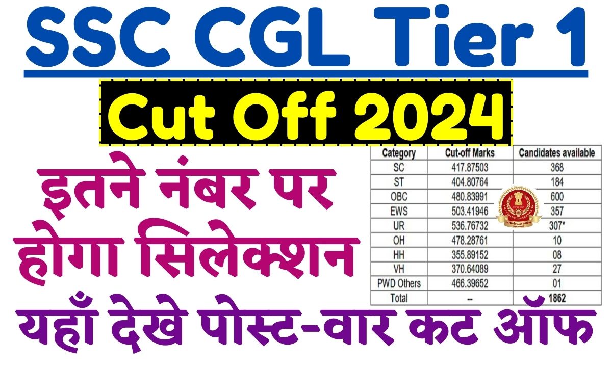 SSC CGL Tier 1 Cut Off 2024