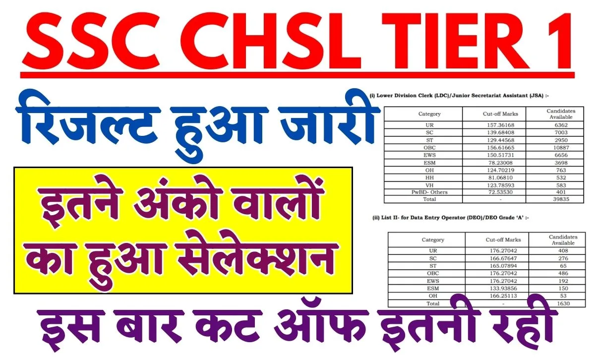 SSC CHSL Tier 1 Score Card 2024