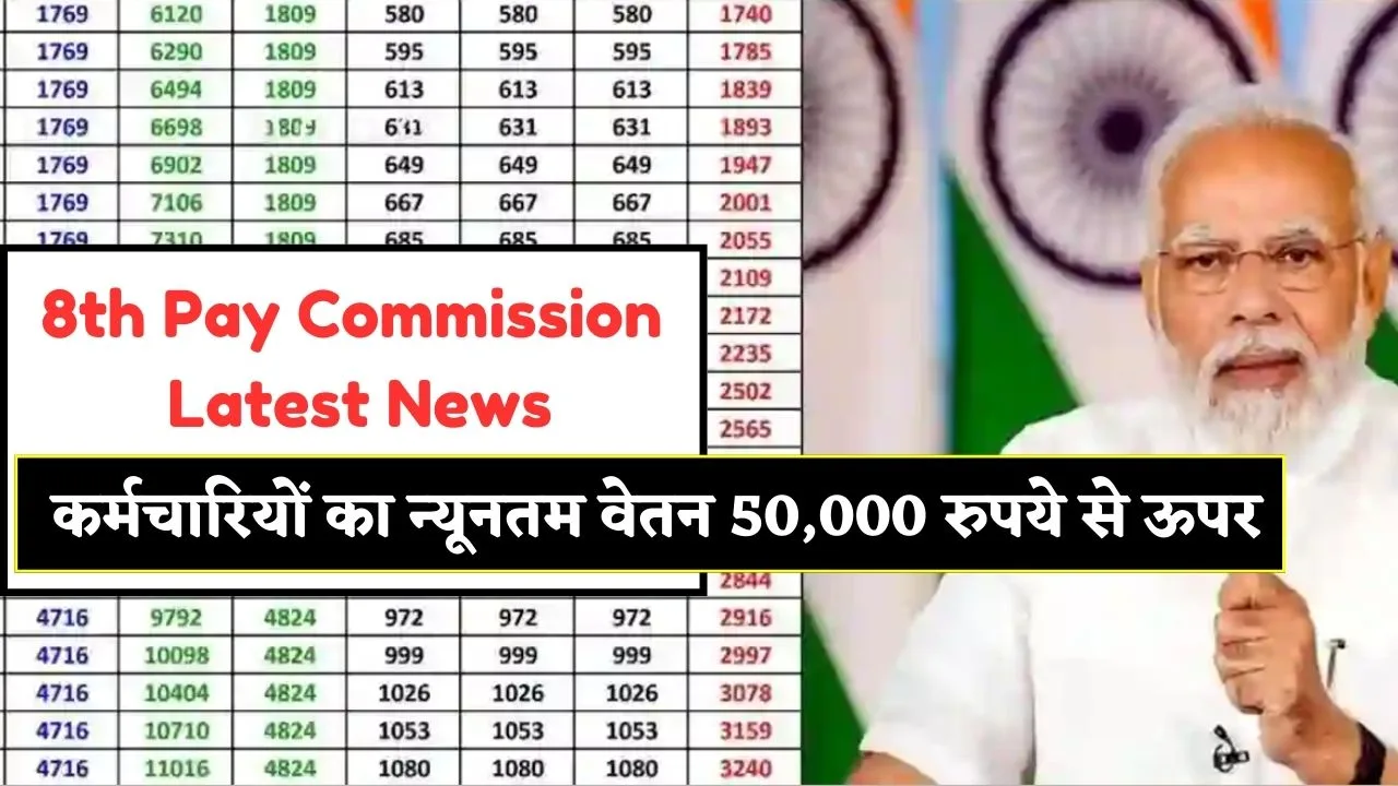 8th Pay Commission Latest News