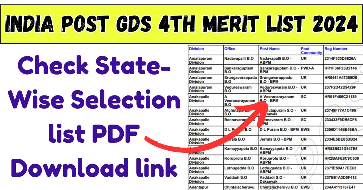 India Post GDS 4th Merit List 2024