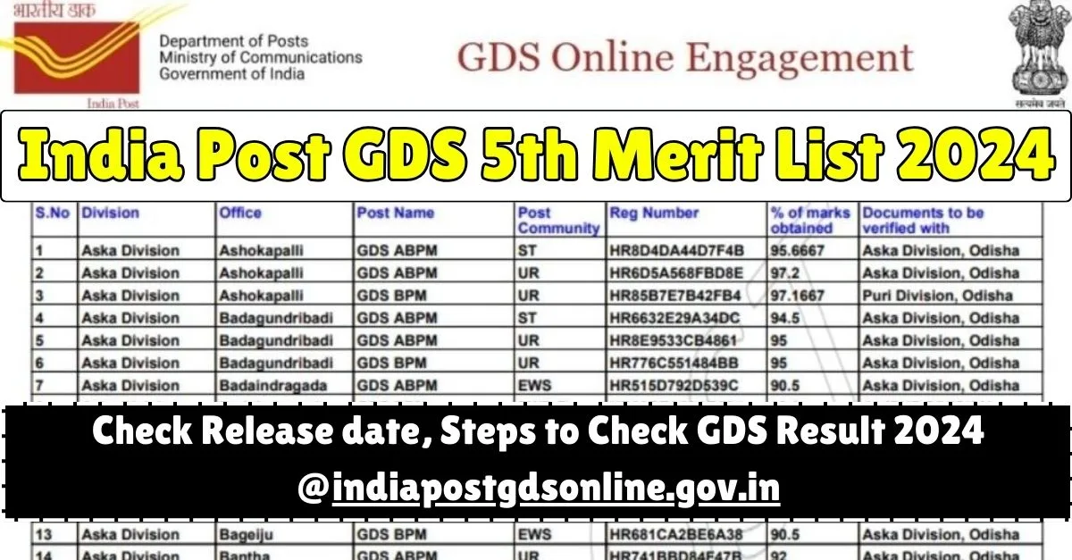 India Post GDS 5th Merit List 2024