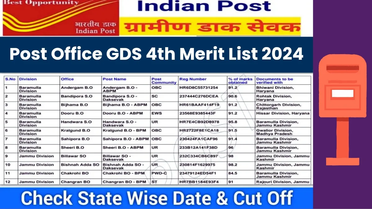 Post Office GDS 4th Merit List 2024