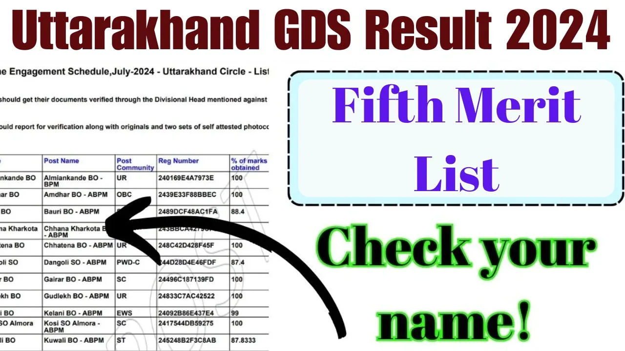 Uttarakhand GDS Result 2024 