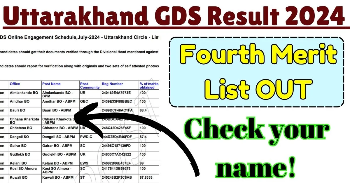 Uttarakhand GDS Result 2024 