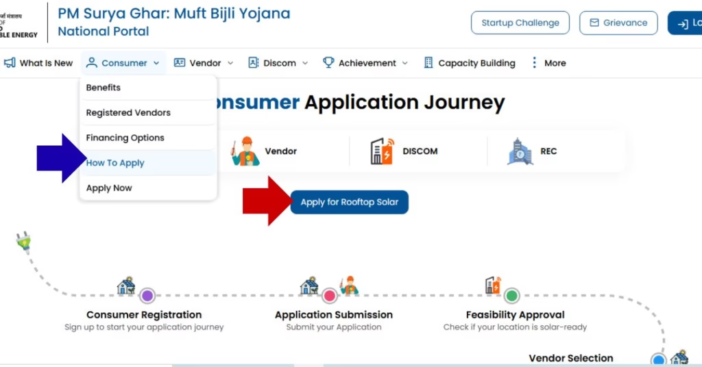 PM Surya Ghar Muft Bijli Yojana 2025 Application Process